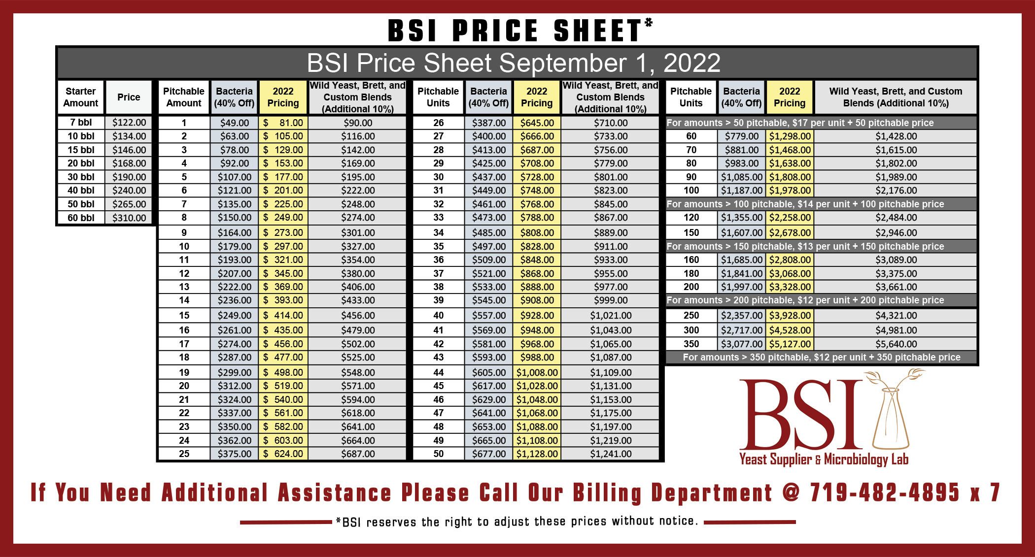 An image of the 2022 BSI yeast price structure.
